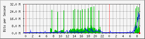 chsmr Traffic Graph